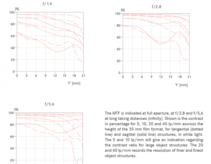 graph1