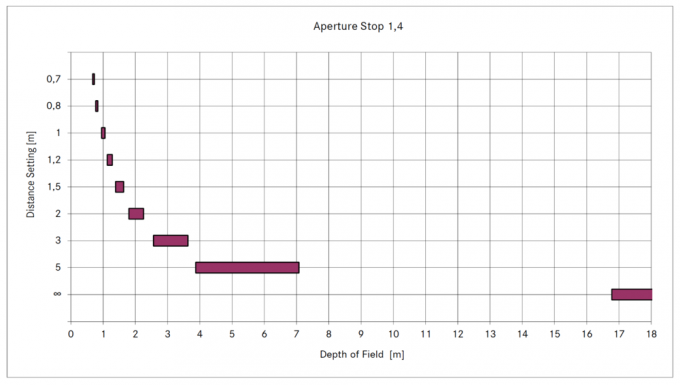 graph2