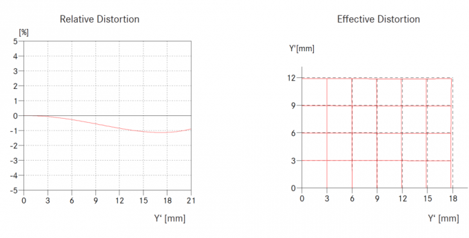 graph3