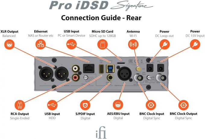 REVIEW iFi Pro iDSD Signature DAC Streamer