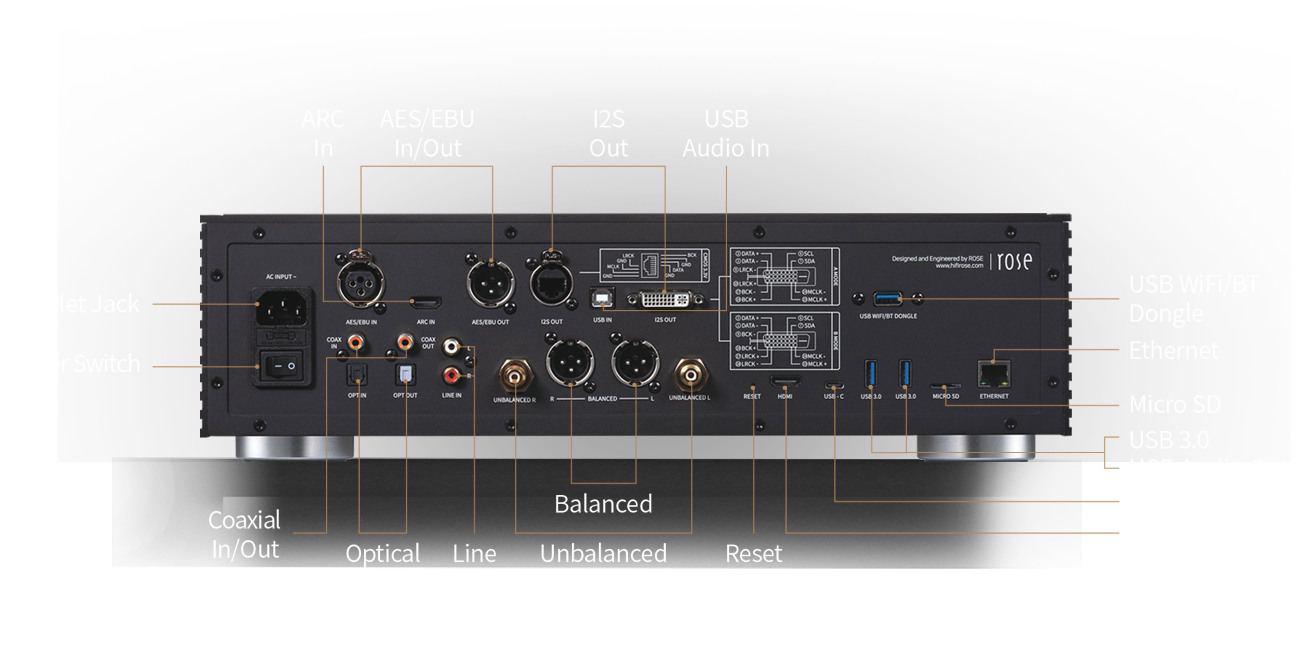 The Hifi Rose RS150B Review. Modern HiFi.