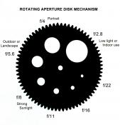 SLR Magic 28 2.8 "E" Mount Lens Review using the Sony NEX-C3